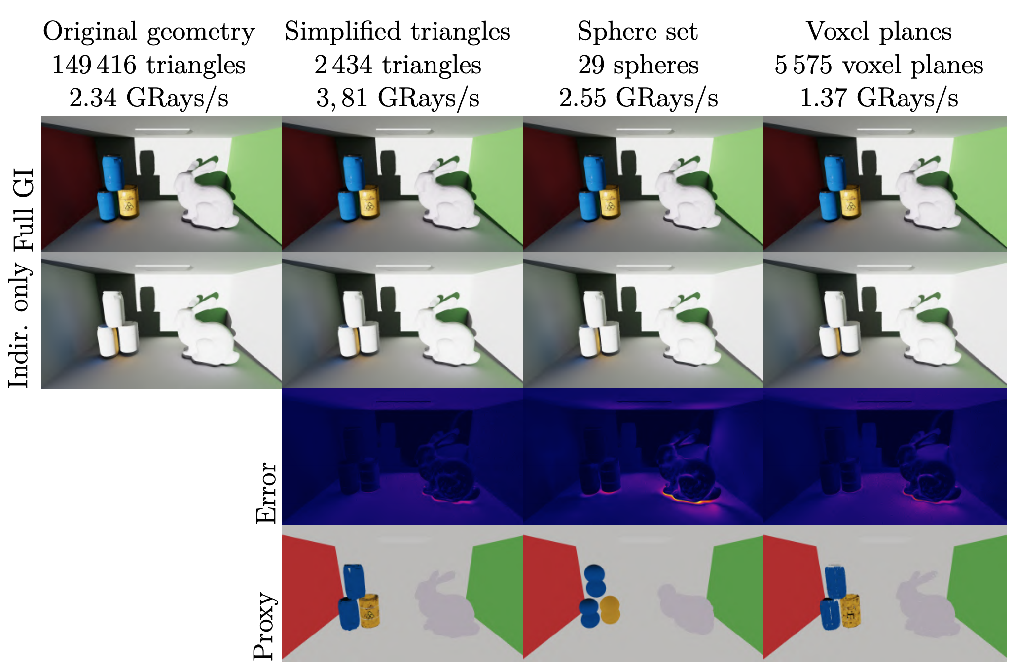 visual results & rendering times for all proxy types on a simple scene